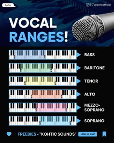 vocal ranges with microphone and piano keys