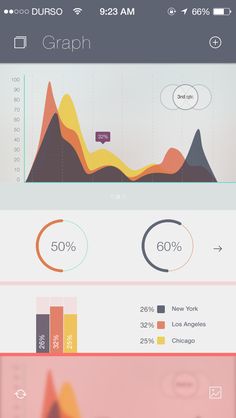 an iphone screen showing graphs and other things to see on the phone's display