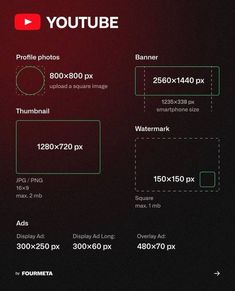 the screen shot shows how many different cameras are being used for video editing and photography