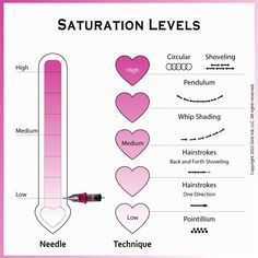 a thermometer with different types of heart shapes on it and labeled in pink