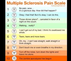 So true! Pain Scale