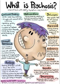 How The Brain Works Psychology, Psychology Basics Notes, Psychiatric Terminology, Psychology Posters Ideas, Psychology Study Notes, Psychiatry Art, Psychosis Symptoms, Psychology Posters