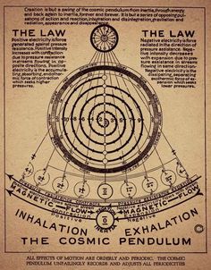 this time is passing through ... passing through like liquid i am ... i am drunk on my desire ... Sacred Science, Sacred Geometry Symbols, Alchemy Symbols, Spirit Science, Geometry Art, Ancient Knowledge, Book Of Shadows, Sacred Geometry, Alchemy