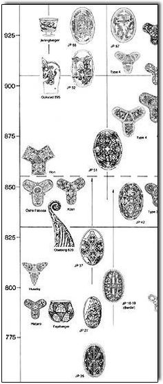 a diagram showing the different types of rings and their names in black ink on white paper