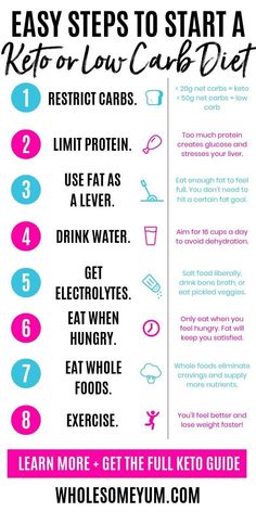 Keto Diet Guide, Low Carb Meal, Low Carb Diets, Ketogenic Diet For Beginners, Ketogenic Diet Meal Plan, Keto Diet Food List, Ketogenic Diet Plan, Best Keto Diet, Best Diet Plan