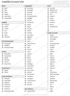 Healthy Food Grocery List, Yeast Cleanse, Candida Yeast Infection, Grocery List Template