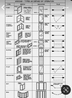 the instructions for different types of windows