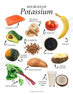 Sources Of Potassium, Healthy Food Facts, Health Nutrition