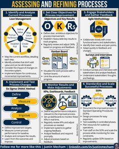 a blue and yellow poster with instructions on how to use the internet for business purposes