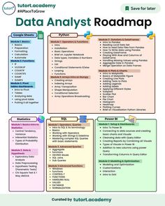 the data analist roadmap is an excellent way to help students learn how to use