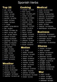 the spanish verbs are in different languages