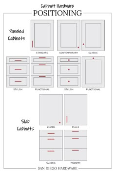 a diagram showing the different types of cabinets and drawers in each section, with labels on them