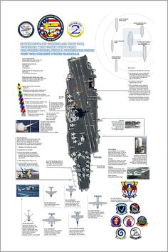 an aircraft carrier is shown in this diagram, with information about it and its components