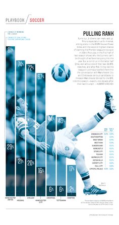 a soccer player is kicking the ball in front of a bar chart with numbers on it