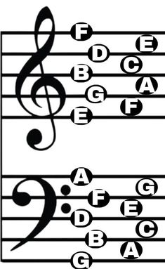 music notes with the letters and numbers on them