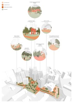 a diagram showing the various stages of an urban park, with trees and buildings on each side