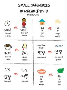 small differences in korean part i and ii with the words on each side, which are different