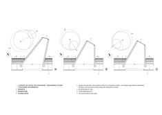 three diagrams showing the different parts of an object, including a large circular object and a smaller