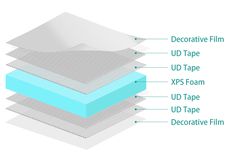 the layers of a mattress are labeled