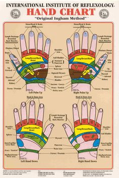 Reflexology www.acupunctureconnections.com Hand Chart, Acupressure Points, E Card