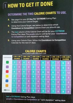 21 Day Fix Countdown To Competition Plan #21DayFixExtreme #CarbDepletion #PhysiqueCompetition 21 Day Fix Extreme Countdown To Competition Meal Plan, Easy Low Carb Meal Plan, 21 Day Fix Plan, Calorie Chart