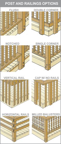 the steps to building a wooden deck