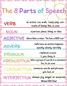 the 8 parts of speech in english with their corresponding words and phrases, including verbs