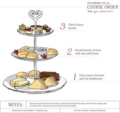 the information sheet for afternoon tea 101 course order, including three tiered trays filled with cakes and pastries