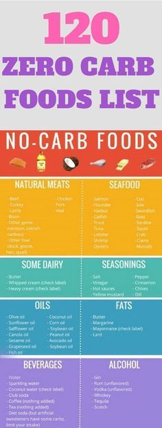 120 Zero Carb Foods List Zero Carb Foods.If you love low-carb diets Im hap Lazy Keto For Beginners, No Carb Foods, Carb Foods List, Carb List, Keto Lazy, No Carb Food List, Low Carb High Protein, Start Keto