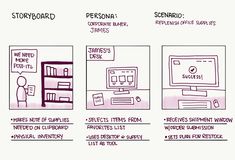 the storyboard shows how to use different types of content for an article or presentation