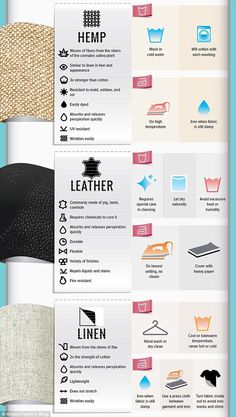 an info sheet with different types of fabrics on it and the words, how to use them