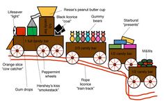 a drawing of a toy train with parts labeled