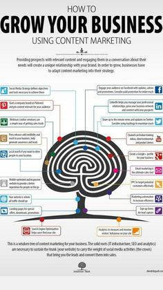 a poster with the words grow your business using content marketing