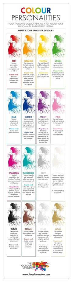 Color Personality Test, Color Personality, Color Meanings, Personality Test, Color Psychology, Personality Types, Infp, Infj, Color Theory