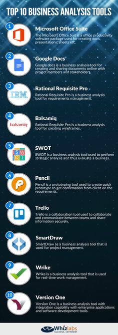 the top 10 business anals tools for web designers and their customers infographic poster