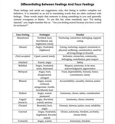 Dbt Skills Worksheets, Psychology Notes, Self Help Skills, Dbt Skills, Mental Health Facts, Counseling Psychology, Mental Health Counseling