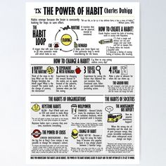 the power of habit poster with instructions on how to do it and how to use it