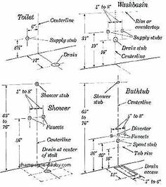 the diagram shows how to use different types of shears and tools for cutting wood