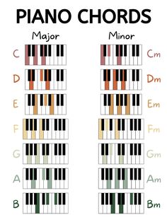 an image of piano chords with the names and their corresponding keys in different colors on them