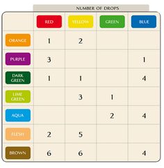 Food color mixing chart Liquid Food Color Mixing Chart, What Colors Make Orange, Colour Mixing Chart, Food Coloring Mixing Chart, Food Coloring Chart, 1st Birthday Foods, Brown Food Coloring, Preschool Food