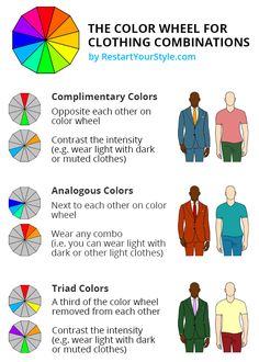 winter clothes matching chart - Google Search Colour Combination Chart For Clothes, What Colors Go Together Outfits, Color Theory Clothing, Colour Wheel Outfits, Outfit Color Wheel, Color Wheel Outfit Guide, Mens Clothing Color Combinations, Colours That Go Together Outfits, Color Coding Clothes