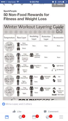 the winter workout layering guide for men and women is shown in this graphic diagram