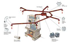 an image of a diagram showing the flow of water in a machine and how it works