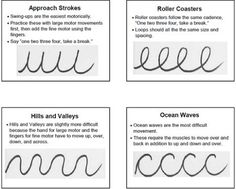 four different types of waves are shown in the diagram below, which shows how each wave moves