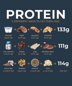 High Protein Foods List, Protein Foods List, Healthy Weight Gain Foods, Food To Gain Muscle, Protein Meal Plan, Daily Protein Intake, Macro Nutrition, Daily Protein