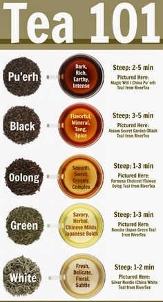 the tea 1011 guide for beginners to learn how to use it and what to use