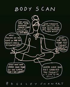 a drawing of a person sitting in a lotus position with some words above it that say body scan