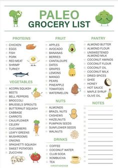 Paleo List, Paleo Diet Grocery List, Paleo Grocery List, Paleo Shopping List, Paleo Food List, Paleo Diet Food List, Protein Fruit, Paleo For Beginners, Food Planner