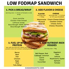 Healthy Snacks Low Fodmap, Low Fodmap Work Lunch, Low Fodmap Sandwich Ideas, Low Food Map Meals, Low Fodmap Wraps, Lowfod Map Lunch Ideas, Low Fodmap Sandwiches, Fodmap Diet Meals, Easy Low Fodmap Meals