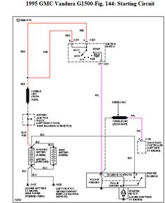 the wiring diagram for an engine and control system, from 1994 gmc vandal gl